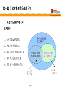 83行业研究方法_王水利