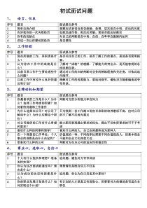 初试面试问题