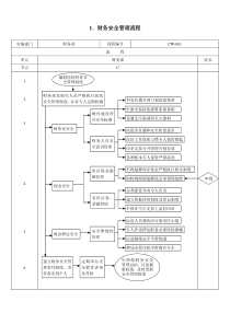 第八章医院财务管理流程
