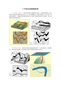 V字型法则图解教程
