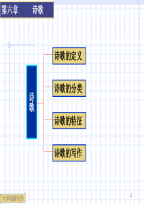 大学基础写作4
