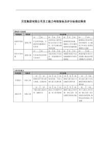 宁波贝发集团有限公司普通员工年度能力考核指标说明