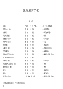 安徽历代中医药著作书目