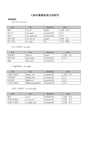 crm数据库设计说明书