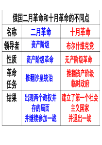 【部编】第11课苏联的社会主义建设