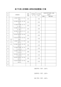 混凝土留置方案地下车库