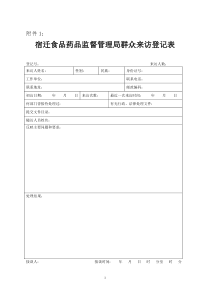 宿迁食品药品监督管理局群众来访登记表