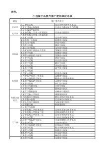 小包装中药饮片推广使用单位名单(1)