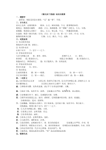 《谏太宗十思疏》知识点梳理