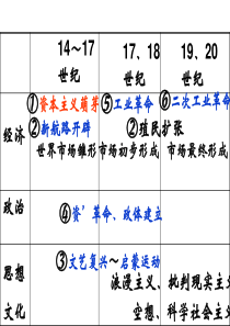 从科学社会主义理论到社会主义制度的建立1