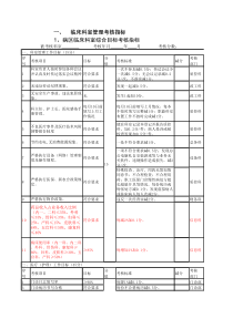 科室综合目标考核指标 (2)