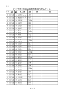 广东省第二批药品价格复核的剂型品种目录