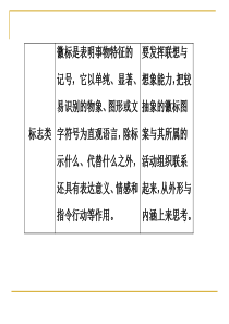 图文转换之标志类、漫画类