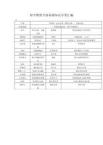 初中物理全部基础知识分类汇编分解