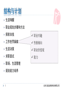 大学生职业规划(职业兴趣)(内部资料)