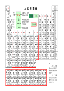 化学元素周期表(清晰版)