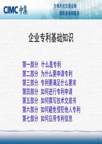 企业知识产权基础知识
