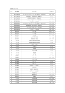 机械传动效率表