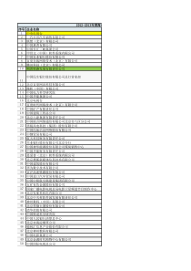 海淀重点企业名单