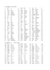 普通话水平测试用普通话词语表一表二