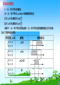 2020高职高考数学复习第二章不等式2.3-不等式的解法
