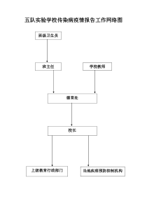学校传染病疫情报告工作网络图