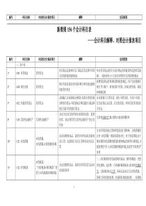 新准则156个会计科目解释和对照会计报表 - 副本