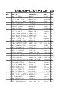 我院拟删除的第五批药物商品名一览表