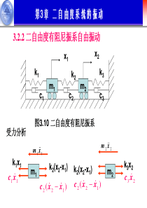 汽车振动基础11