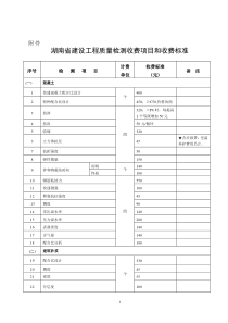 湖南省建设工程质量检测收费项目和收费标准