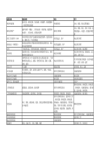 项目管理75个可交付成果
