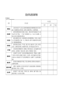 民主测评表__民主评议党员互评表