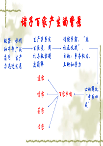 道家思想ppt