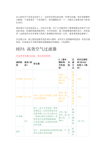 HEPA-滤网的资料总结