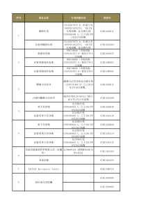 拟纳入优先审评程序药品注册申请的品种名录(第1-14批)aicomer
