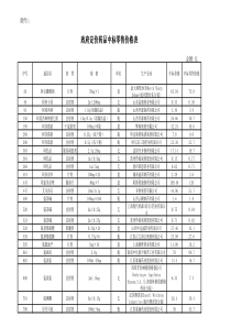 政府定价药品中标零售价格表