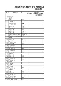 新型农村合作医疗用药目录