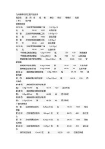 新开诊所药品清单