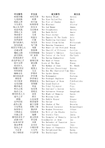 砂轮机安全操作规程