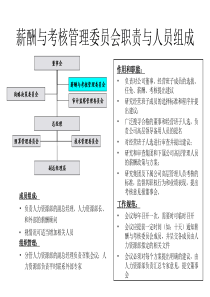 薪酬与考核管理委员会部门职责