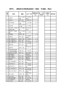 星海音乐学院药品报价(西药