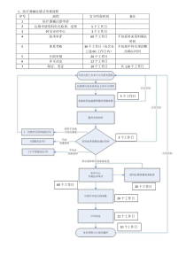 医疗器械认证流程