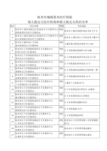 杭州市城镇基本医疗保险第九批定点医疗机构和第五批定点药店名单