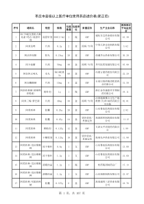 枣庄市县级以上医疗单位使用药品进价表(更正后)