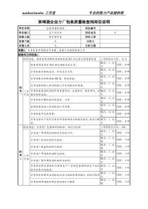 某啤酒企业分厂包装质量检查岗岗位说明书