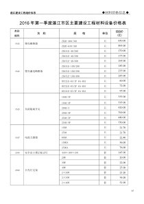 2016年第一季度湛江市区主要建设工程材料设备价格表