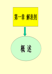 概述定义药