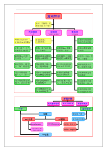 中考英语语法思维导图(1)冠词