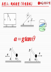 牛顿第二定律应用整体法隔离法-PPT课件