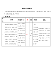 督导提升方案